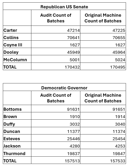 Vote total comparisons